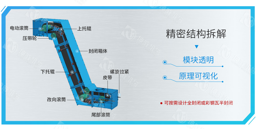 封閉式大傾角皮帶輸送機結構組成