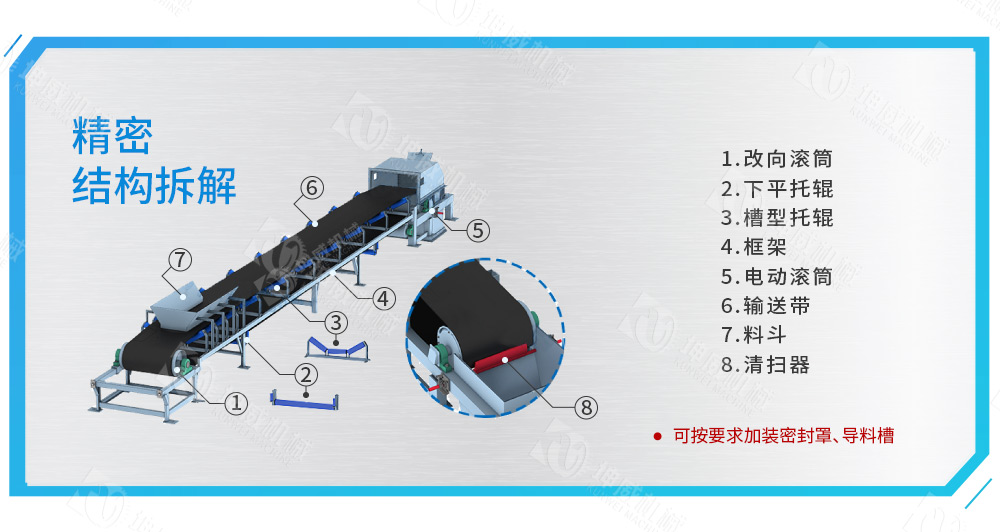 TD75皮帶輸送機結(jié)構(gòu)組成