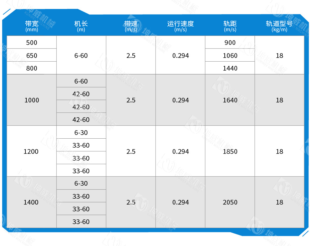 可逆配倉帶式輸送機技術參數